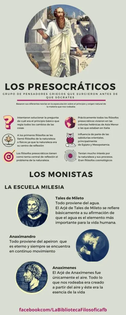 Los filósofos presocráticos y su filosofía 12 caracteristicas filosofia presocratica