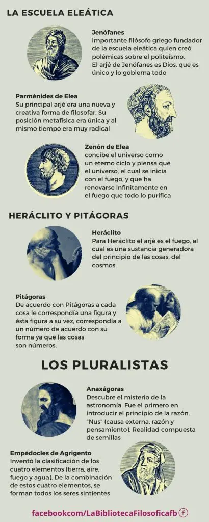 Los filósofos presocráticos y su filosofía 16 caracteristicas filosofia presocratica
