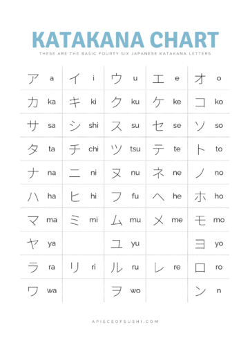 🗾 Cómo aprender japonés desde cero: Guía completa + libros PDF gratuitos 6 KatakanaChartBlueAPIECEOFSUSHI.COM